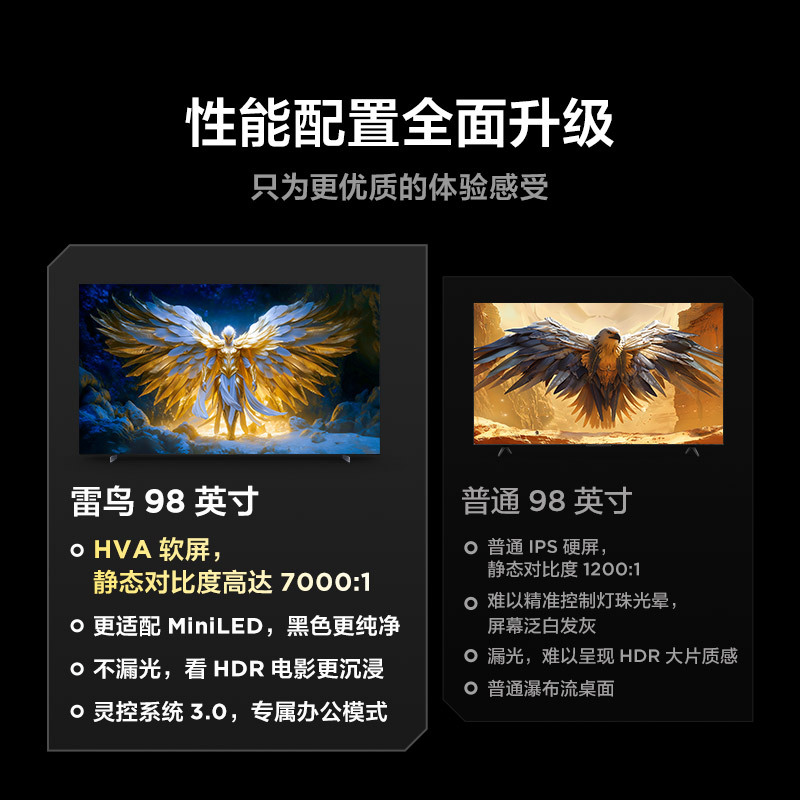 雷鸟 鹏7 一级能效版 98英寸游戏电视144Hz高刷4+128GB 98/100巨幕电视98S385C Pro