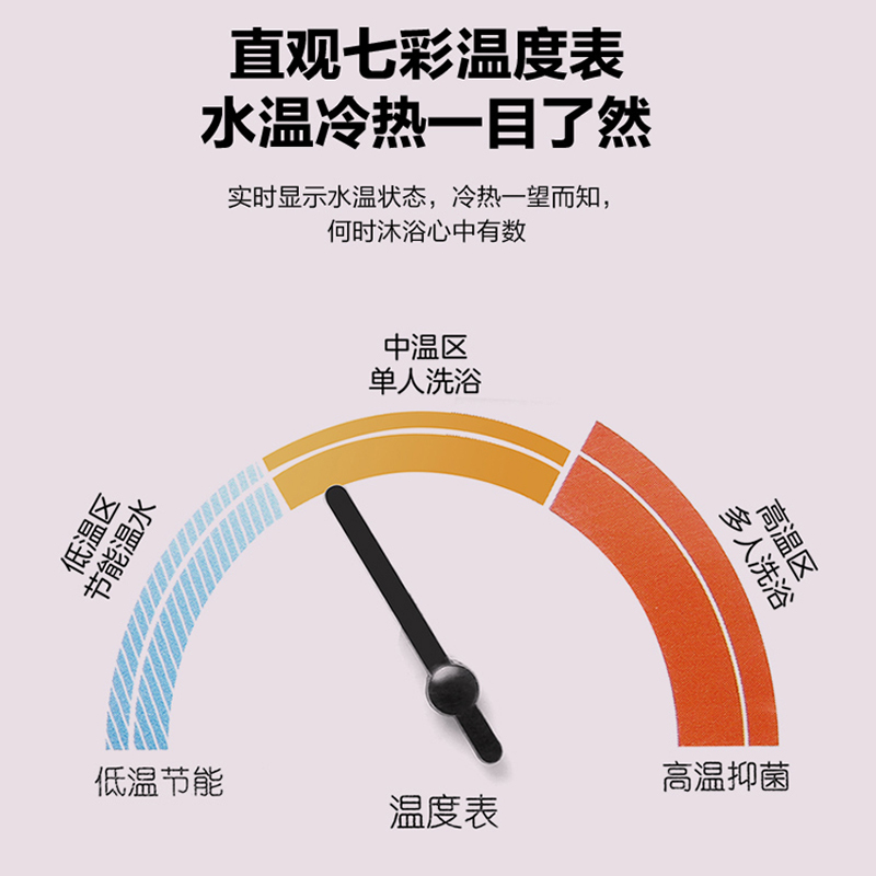 海尔(Haier)50升电热水器2200W速热 高温抑菌 一体成型发泡保温层 金刚三层胆 多重防护EC5001-PF1