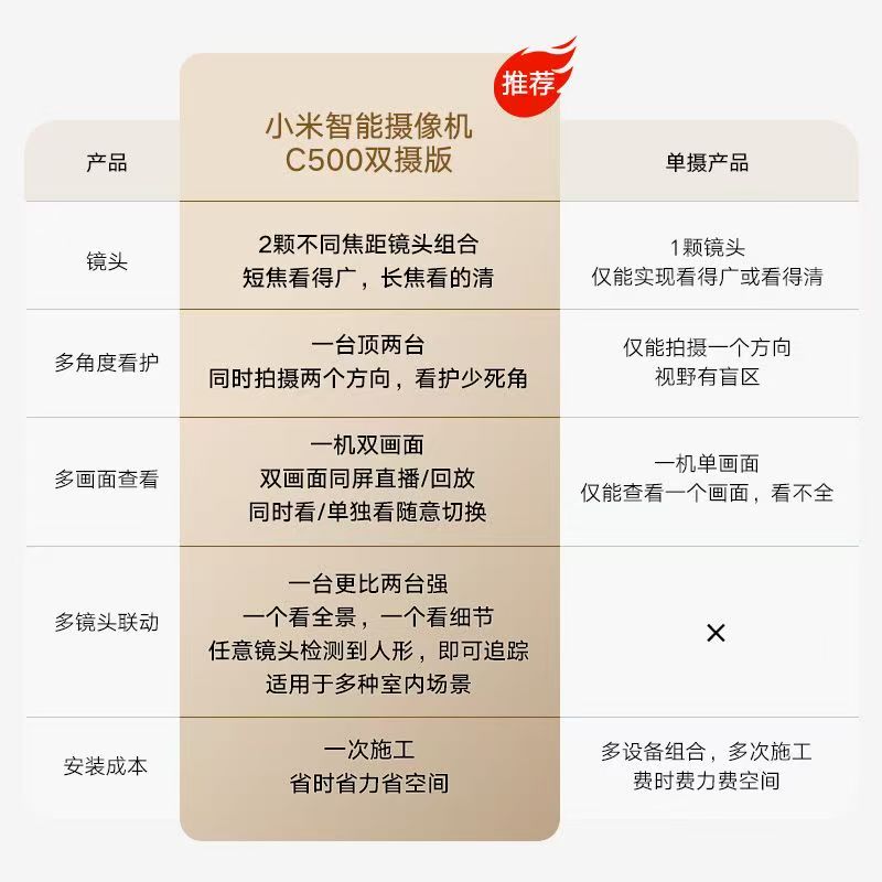 小米智能摄像机C500双摄版360全景室内监控头家用手机远程夜视高清大图