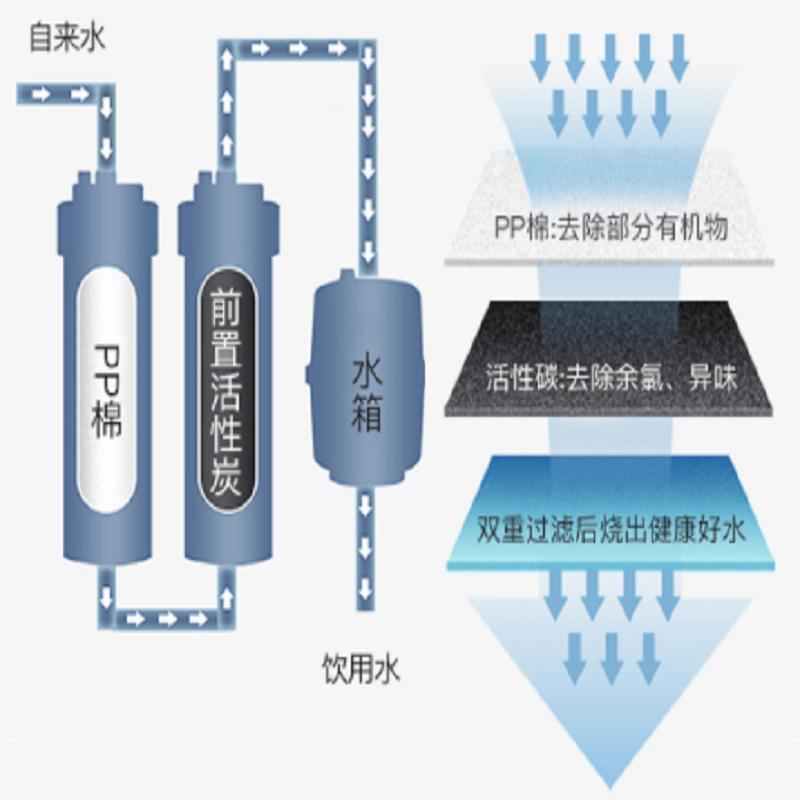奥克斯(AUX)开水器 90L/120L(单位:台)