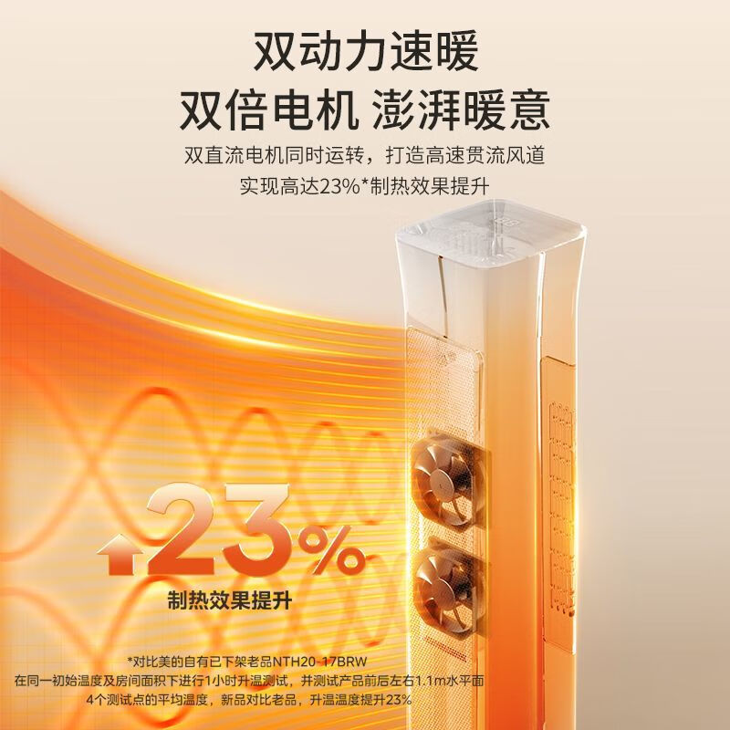 美的(Midea)取暖器暖风机立式电暖器全屋大面积取暖遥控定时 HFU20GR白色+黑色高清大图