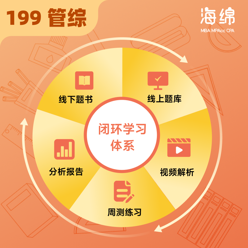 2025张乃心四步写作法[] [正版]2025考研管理类联考199海绵mba管综海绵678题库 逻辑+数学高清大图