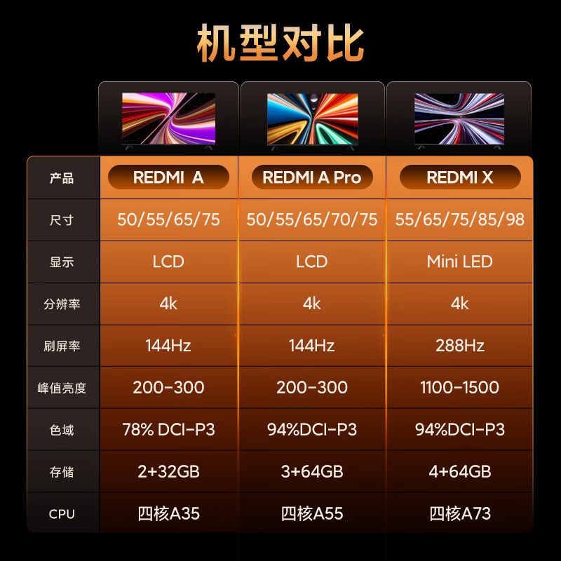 小米(MI)REDMI智能电视A65 一级能效 65英寸 144Hz高刷 2GB+32GB 电视平板L65RB-RAE高清大图