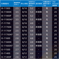 英特尔 Intel i7-11700K 8核16线程 盒装CPU处理器