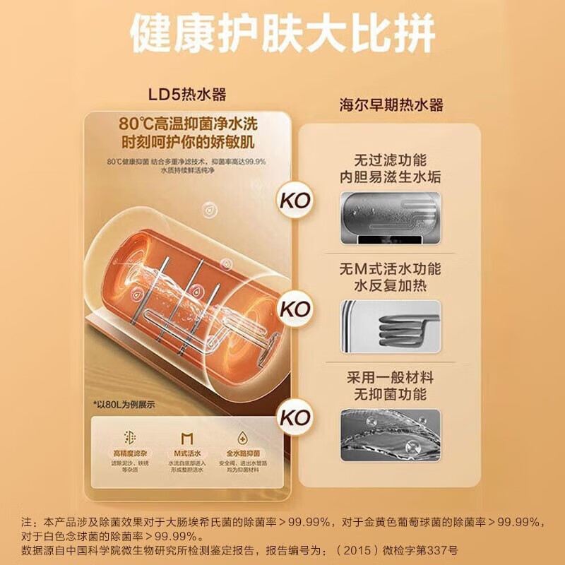 海尔(Haier)电热水器[咨询客服领国补]Lerder智家出品一级能效家用储水式电热水器速热节能 80L 2200W高清大图