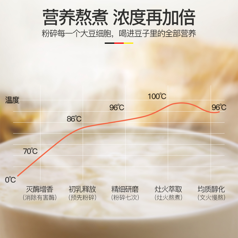 德玛仕 DEMASHI 豆浆机商用 全自动预约定时浆渣分离免过滤无渣磨浆机 大型米浆现磨豆浆机 DMS-20HE