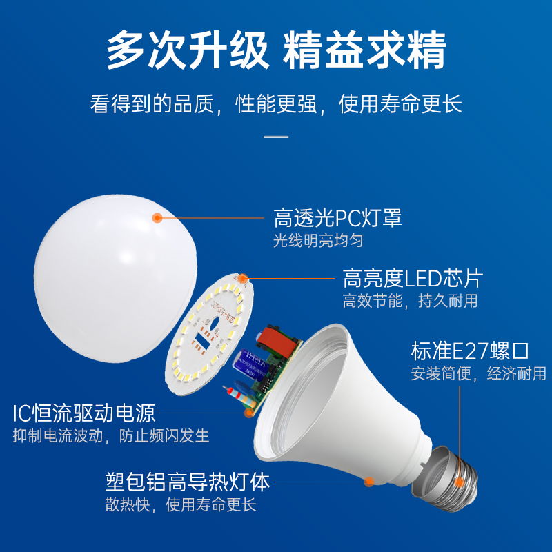 [补贴10%]led灯泡节能家用商用超亮e14螺旋e27螺口电灯吊灯护眼无频闪球泡