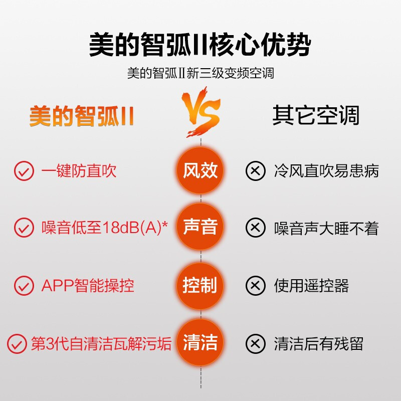 新能效 智弧II 智能家电 变频冷暖小京鱼控制京品家电1.5匹壁挂式卧室空调挂机KFR-35GW/N8XJC3
