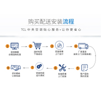 TCL中央空调6匹一拖五0元安装 变频冷暖 一级能效 嵌入式风管小多联机 适用110~130㎡TMV-Vd140W/N1