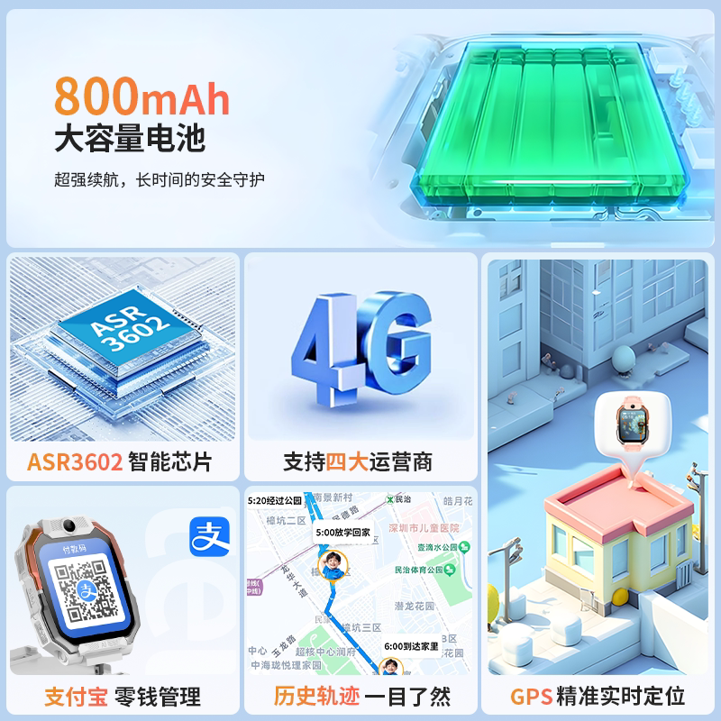 小霸王智能儿童电话手表A88全网通视频插卡通话双摄双摄可拆卸微聊支付定位拍照 蓝色高清大图