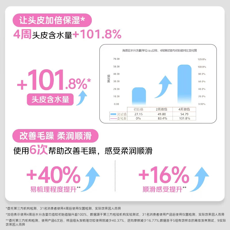 施巴(Sebamed)儿童洗发液500ml 儿童婴儿宝宝洗发水 洗发露 无硅油 洗发液 儿童洗发水 实惠装 德国原装进口高清大图