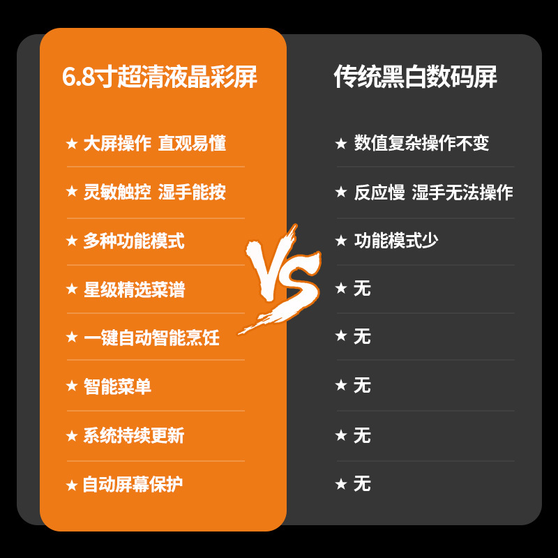 [2021新款]康佳(KONKA) KD21 集成灶 彩屏智能菜单家用蒸烤一体侧吸下排油烟机燃气灶环保一体灶 液化气
