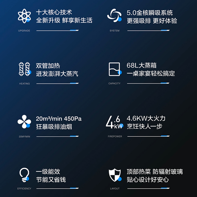 老板名气FZ12A集成灶+530R-12燃气热水器天然气油烟机烟灶套餐