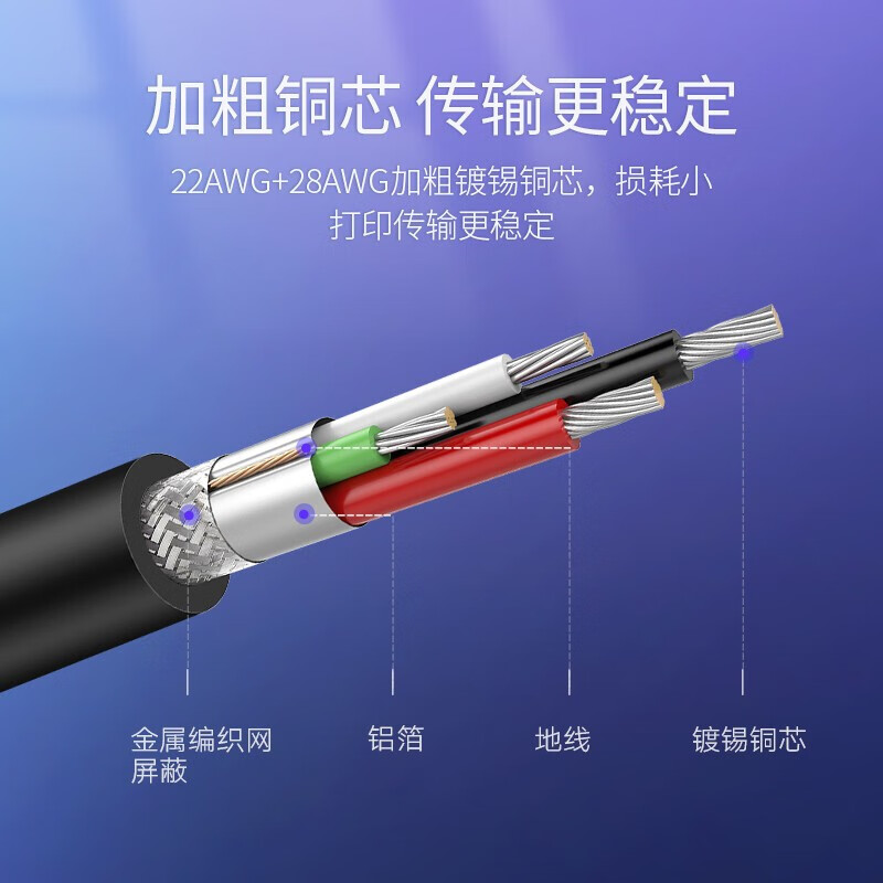 绿联 USB2.0方口打印机线 3米 US135高清大图