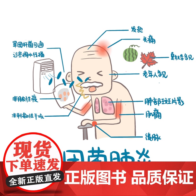 菲 常好记医学生漫画笔记 学医全新方法 非常好记 不枯燥 容易记 菲呀菲常可爱 76个高频考点 58个洗脑式口诀 北京高清大图