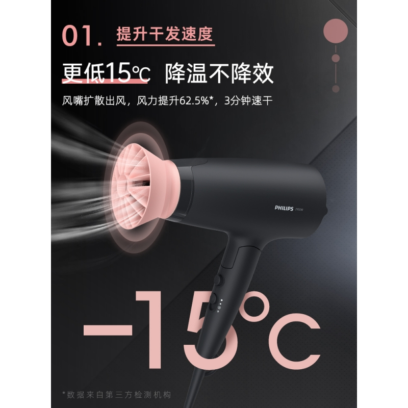 飞利浦(PHILIPS)温柔小花筒电吹风机 家用负离子护发 大功率速干风筒BHD356高清大图