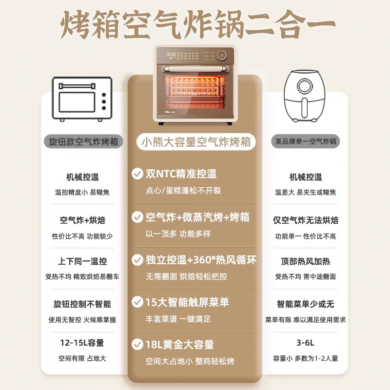 小熊烤箱家用多功能全自动小型烘焙蒸汽烤箱电烤箱烤蛋糕烤鸡18升高清大图