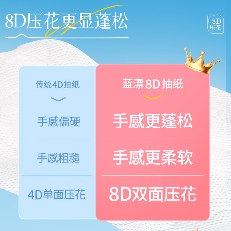 蓝漂(Lam pure)郁金香系列抽纸压花加厚自然无香面纸巾擦手纸卫生纸巾LP-52006白色抽纸32包装高清大图