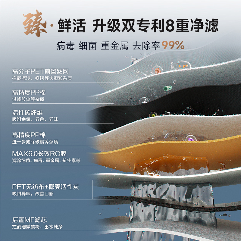 AO史密斯佳尼特[25年新升级]蓝鲸真水效净水器家用厨下式直饮净水机净饮机1000G CR2500AE1 国家补贴