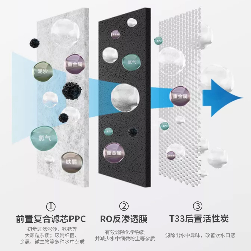 帮客材配 Whirlpool惠而浦净水器滤芯R400C89(R400CA1)净水机 RO膜滤芯 反渗透膜滤芯高清大图