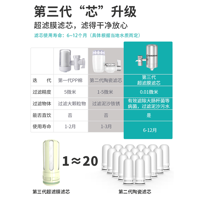 长虹(CHANGHONG)龙头净水器自营台上式厨房净水水龙家用过滤器直饮净水机厨房净化器滤水器CLT-005(1机4芯)