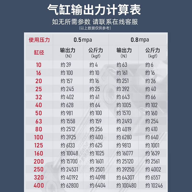 山耐斯(TWSNS)气缸SC40*450S