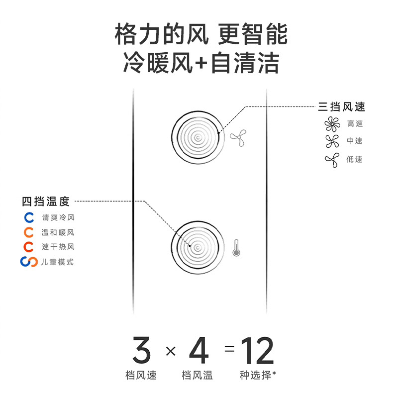 格力高速吹风机C型涡轮风道自研专利吹风筒 等离子护发大功率速干恒温低噪音轻巧便携电吹风 GFH-1601b[哑光白]高清大图