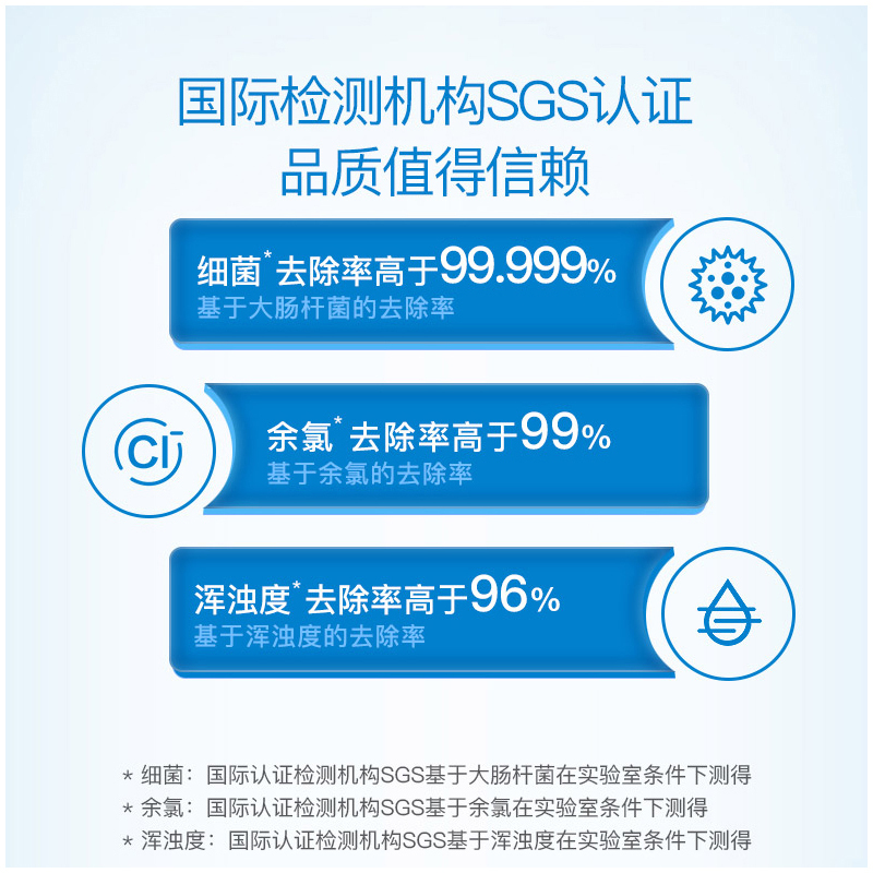 飞利浦(PHILIPS)家用净水器厨房母婴适用矿物质超滤直饮大通量净水机WP4160/01