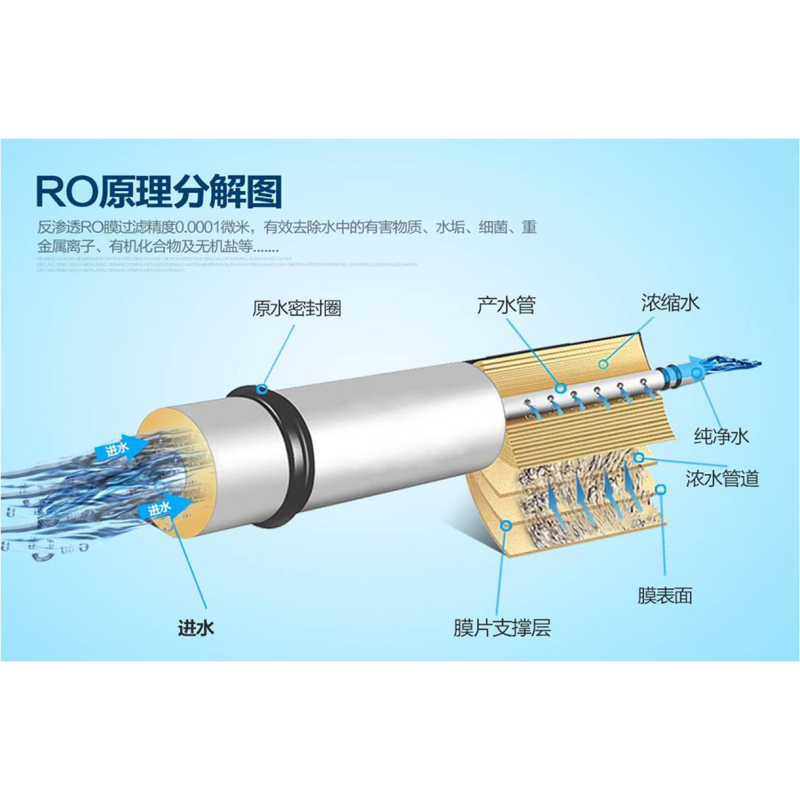 四季沐歌净水家用厨房净水机反渗透过滤芯直饮纯水机畅享B1