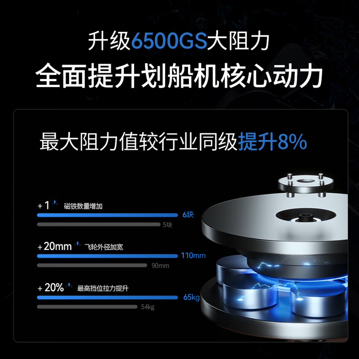 麦瑞克MERACH综合训练可折叠双轨道划船机150kg大承重家庭健身器材高清大图