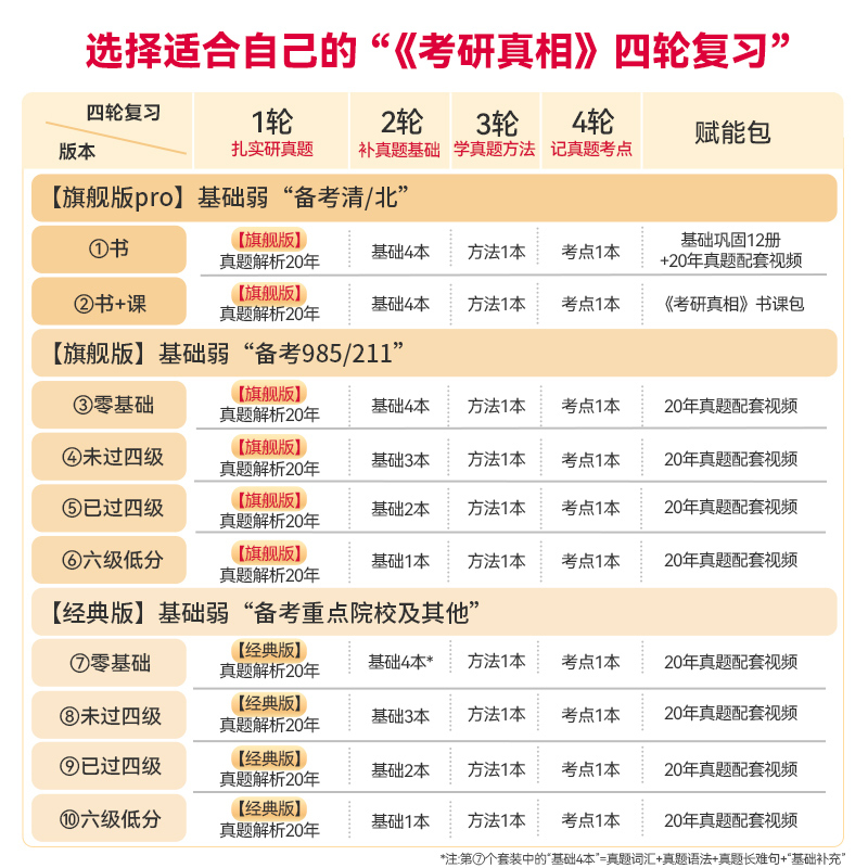 突击版❤英一经典解析10年+基础4本+方法+考点 [正版]配套网课2025考研真相英语一英语二真题解析考研英语词汇翻译手