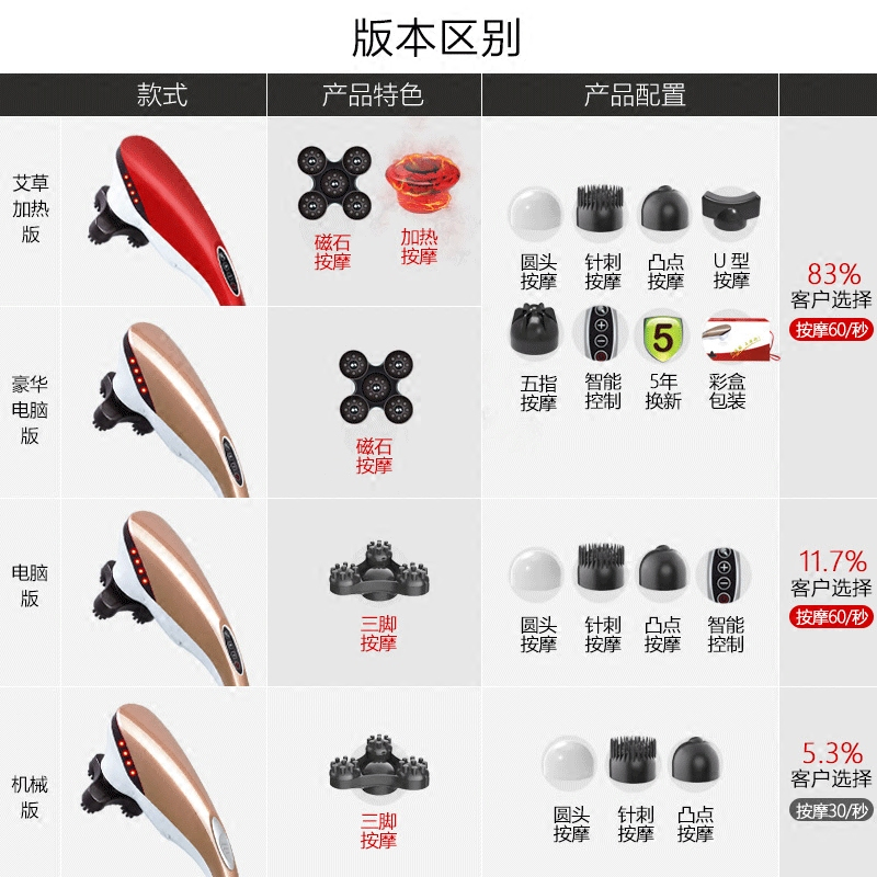 璐瑶海豚按摩器颈部腰部肩部手持式多功能全身振动捶打揉捏仪