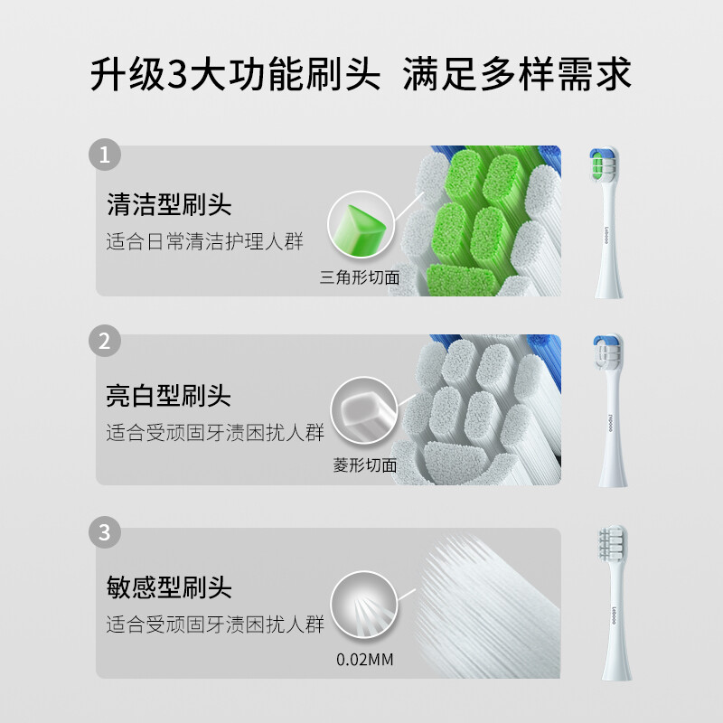 华为智选力博得智能声波牙刷·星钻(尊享版) LBT-203552A(晶钻白)支高清大图
