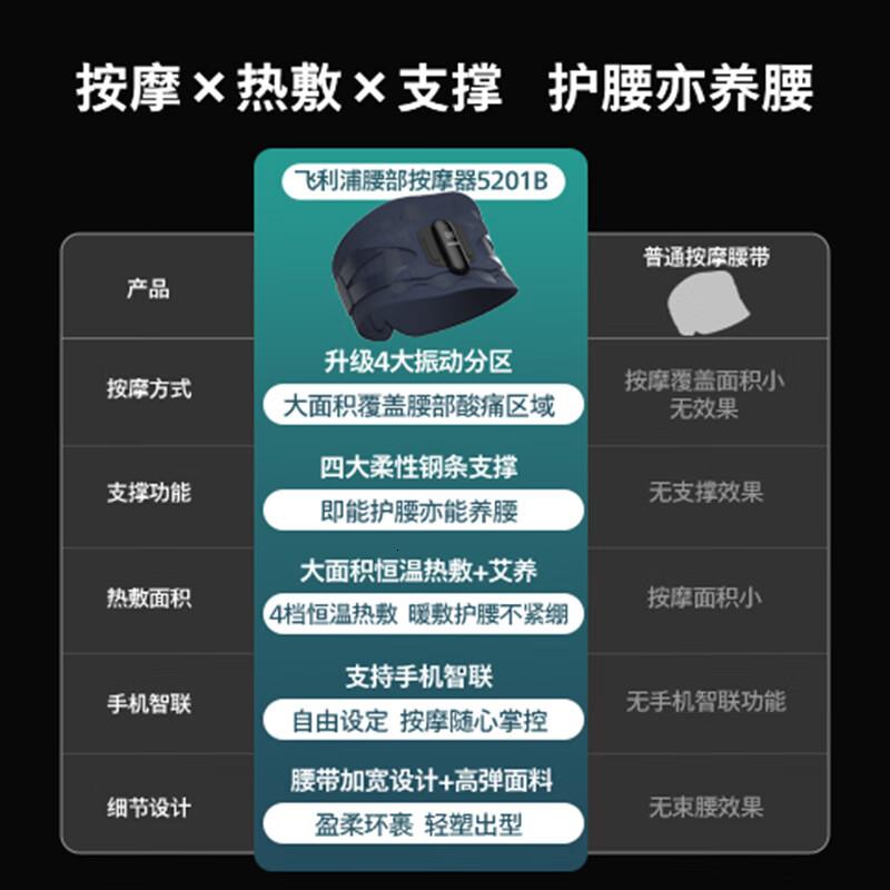飞利浦(PHILIPS)按摩腰带腰部支撑按摩器腰肌劳损蓝牙智联振动热敷承托送男女友父母长辈节日生日礼物 5201B L码高清大图