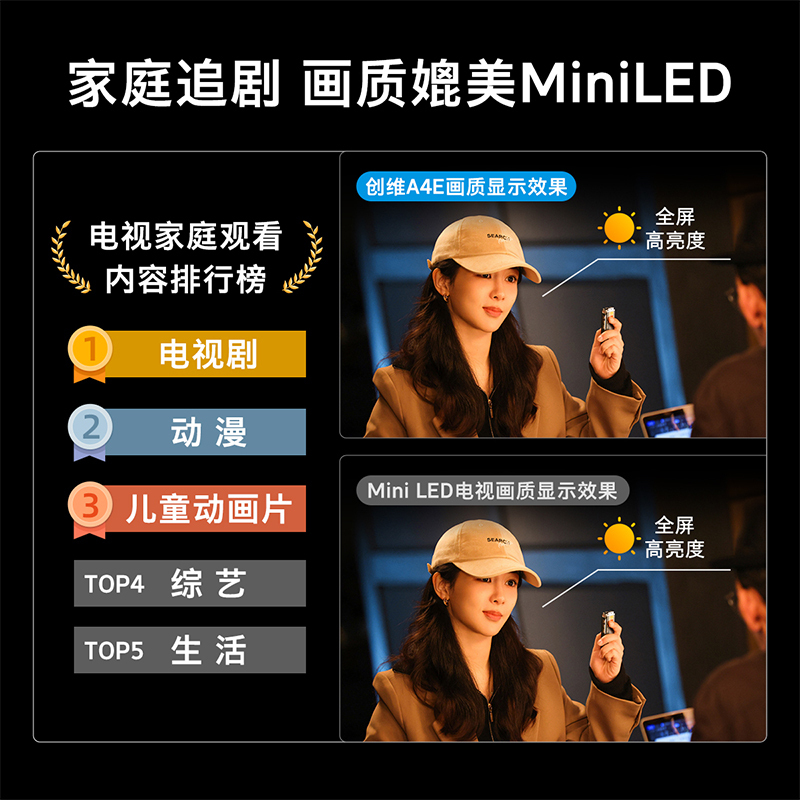 创维电视65A4E 65英寸 120Hz高刷 远场语音 超薄全面屏 高色域 3+64GB 4K高清智慧液晶平板电视机