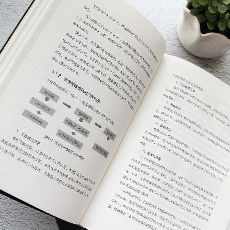 [正版]共6本资深HR手把手教你做人力资源管理 绩效考核招聘薪酬管理员工培训行政管理 Excel表格制作企业人事培训管理高清大图