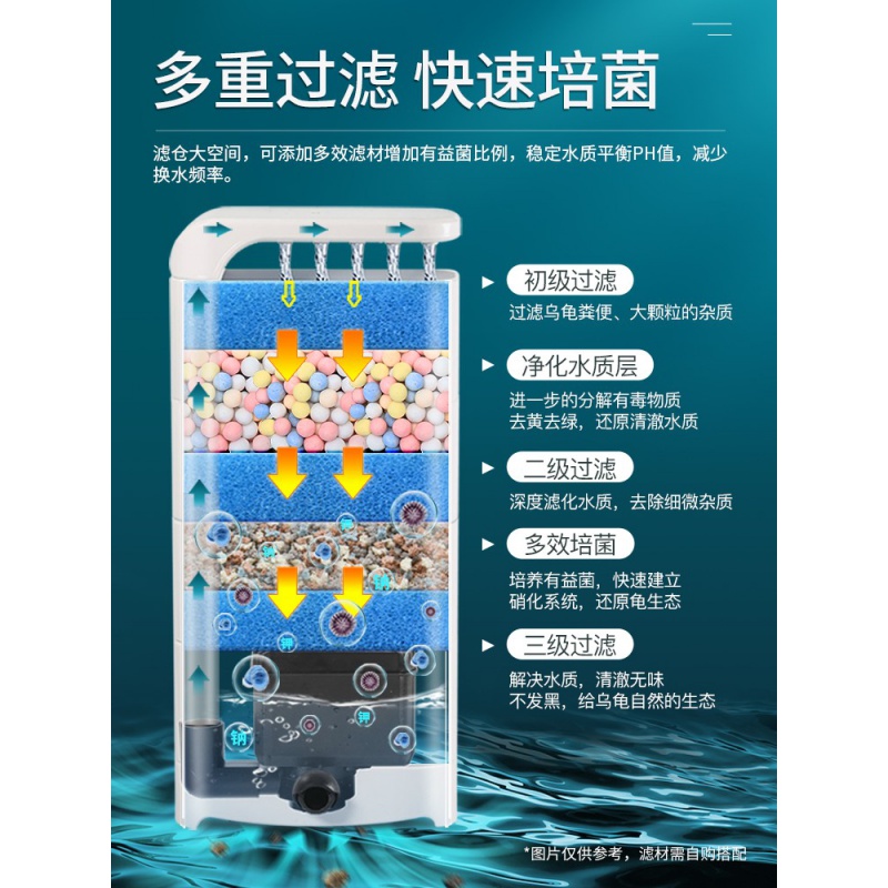 乌龟低水位过滤器三合一循环泵龟缸底吸便除便滴流过滤盒净水高清大图