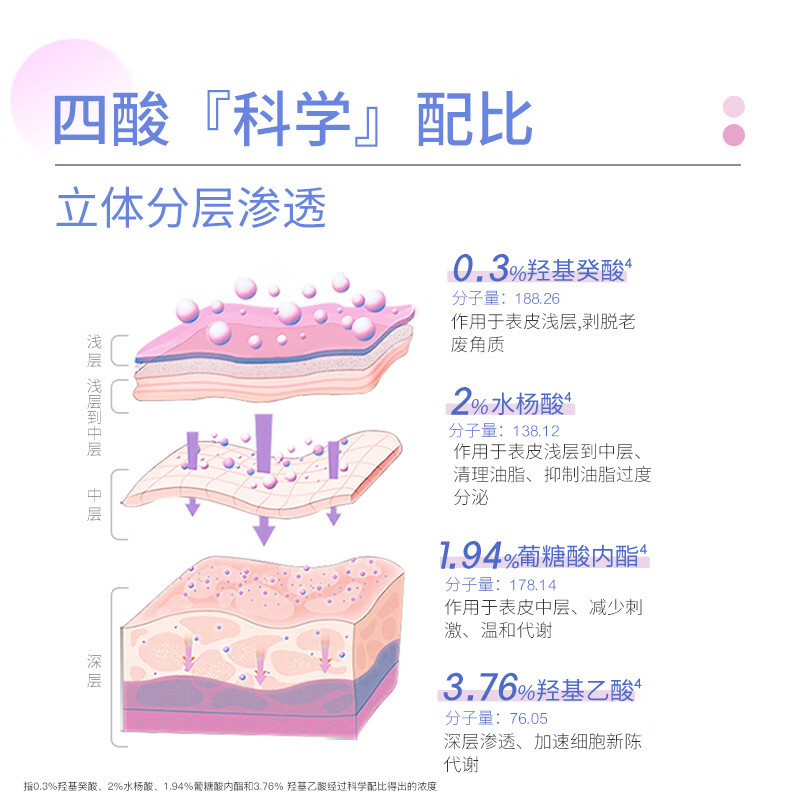 芙清密钥水杨酸plus果酸清痘改善闭口粉刺黑头控油清洁涂抹面膜