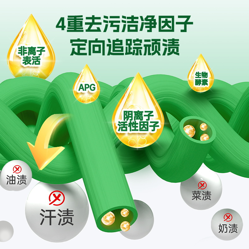 水卫士 3D 深层 洁净洗衣液3.2Kg/瓶 除菌除螨高清大图