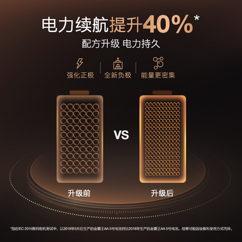 金霸王(Duracell)碱性电池5号24粒 1.5V 数码电池五号电池5号适用电动玩具遥控器无线耳机等