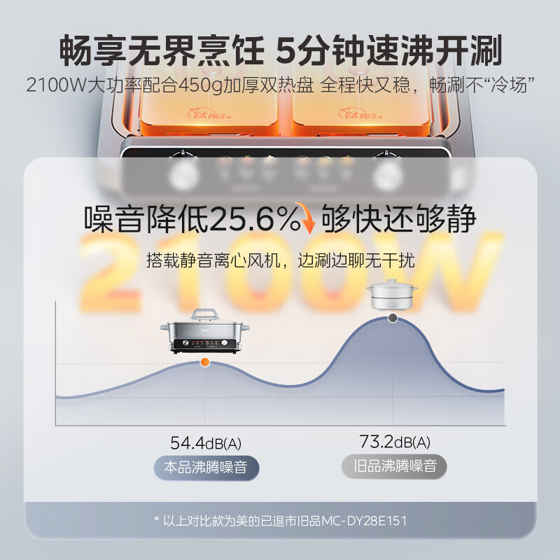 美的(Midea)家用多功能大容量便携电火锅 6.5L HGS332288高清大图
