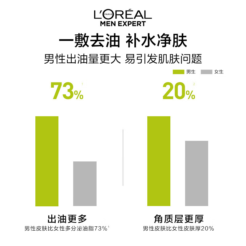 欧莱雅男士炭爽净油保湿面膜5片控油补水收缩毛孔净肤专用护肤品七夕高清大图