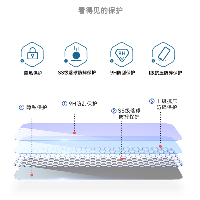 苹果 iPhone 12 Pro max 专用 钢化膜 保护膜 防窥膜 28度防窥 专为保护隐私而生 屏幕膜 摩邦仕