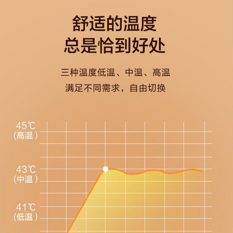 美的(Midea) MK-AY0101泡脚桶足浴盆全自动智能按摩足浴桶
