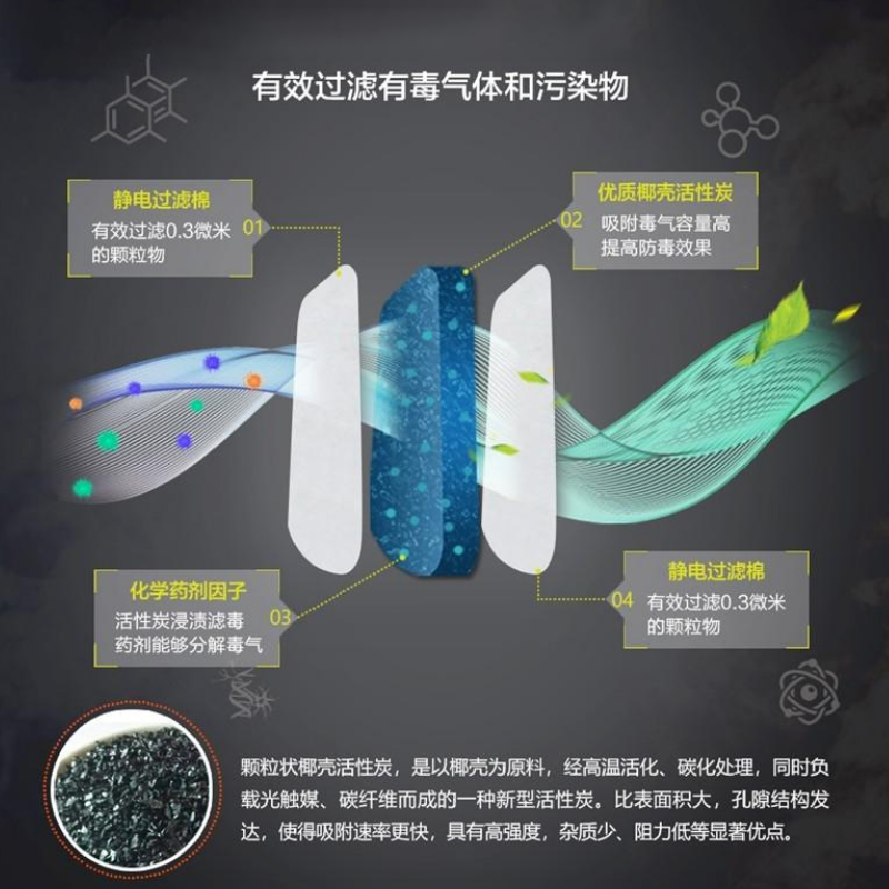海固 滤毒盒 E型7号 防毒面具过滤元件 适用于HG600半面罩(个)