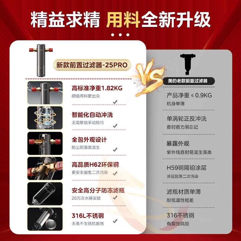 美的( Midea)前置过滤器净水器 8T/h超大水量 双涡轮反冲洗 顶置压力表水压实时检测 QZBW20S-25Pro高清大图