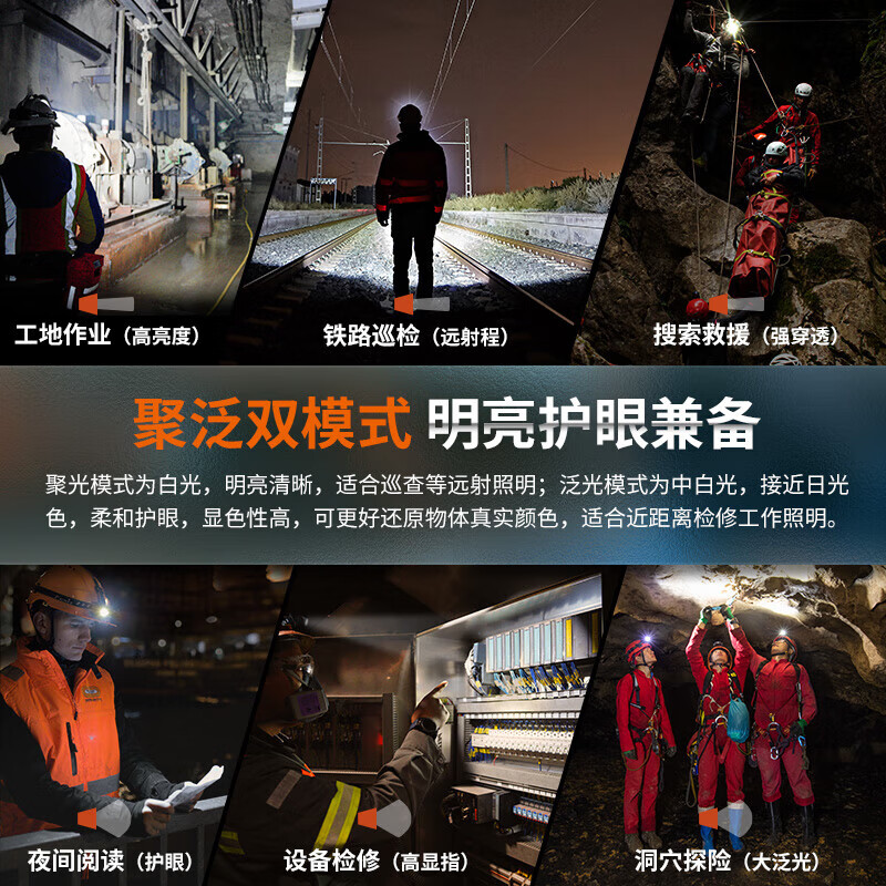 Fenix HM71R高性能多用途工业头灯 2700流明高清大图