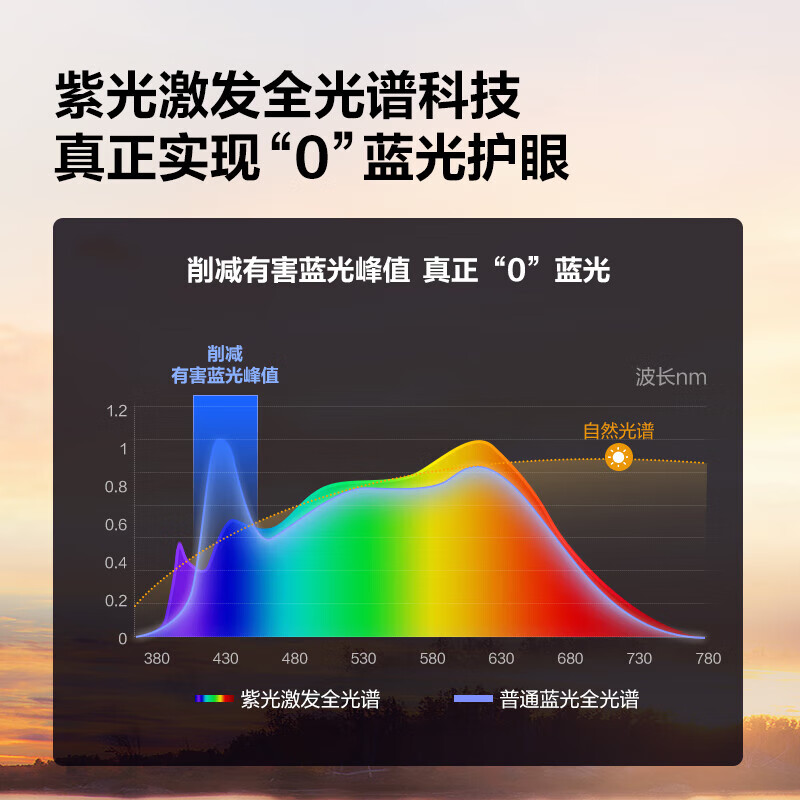 公牛LED光源护眼无频闪高显指智能调光节能耐用设计高清大图