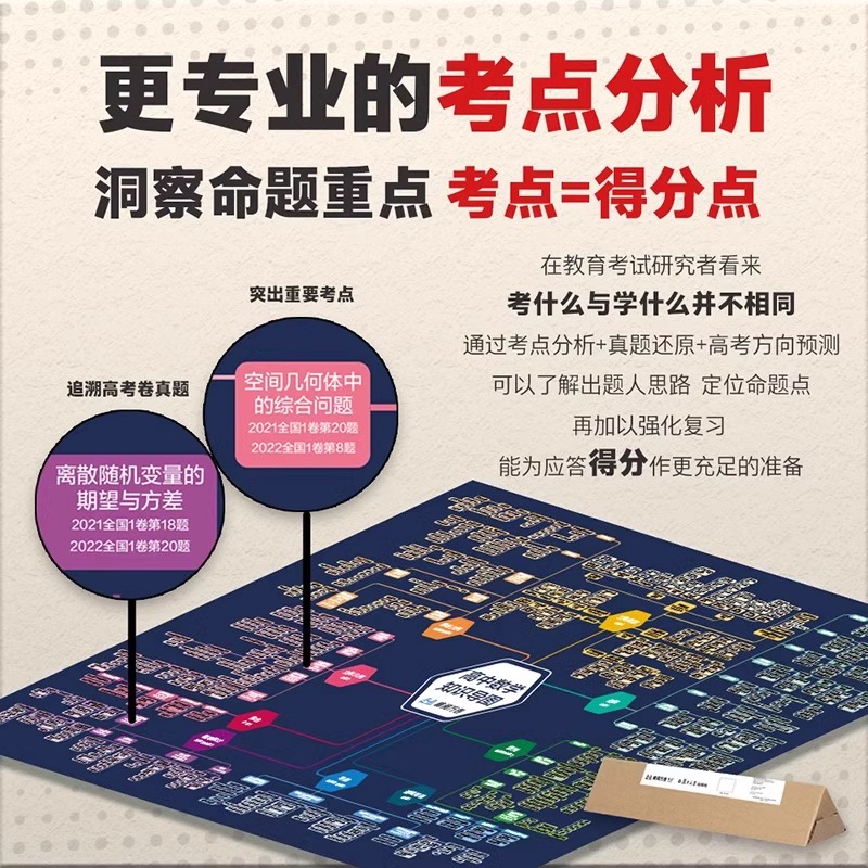 [8本]语数英物化生史政 高中通用 [正版]张雪峰 高中知识思维导图 涵盖高中语文数学英语物理化学生物历史地理政治知高清大图