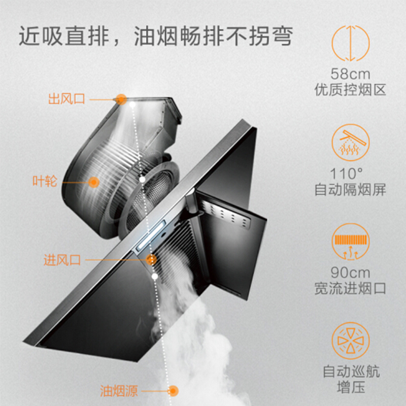 方太(FOTILE) 19m3/min侧吸风魔方 触控式抽油烟机燃气灶水槽洗碗机三件套 JQ22TS+GT6BE+X1S高清大图